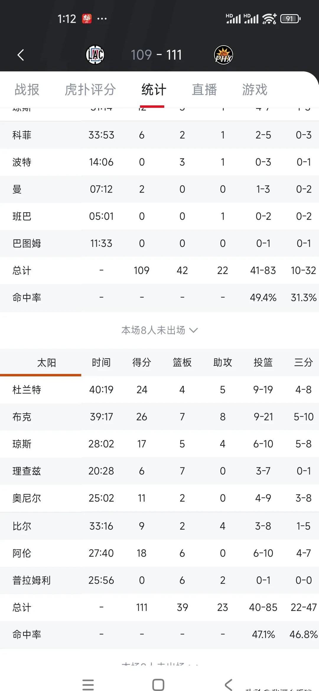 太阳王牌球员创赛季得分新高，媒体热捧，一下报告国家.的简单介绍