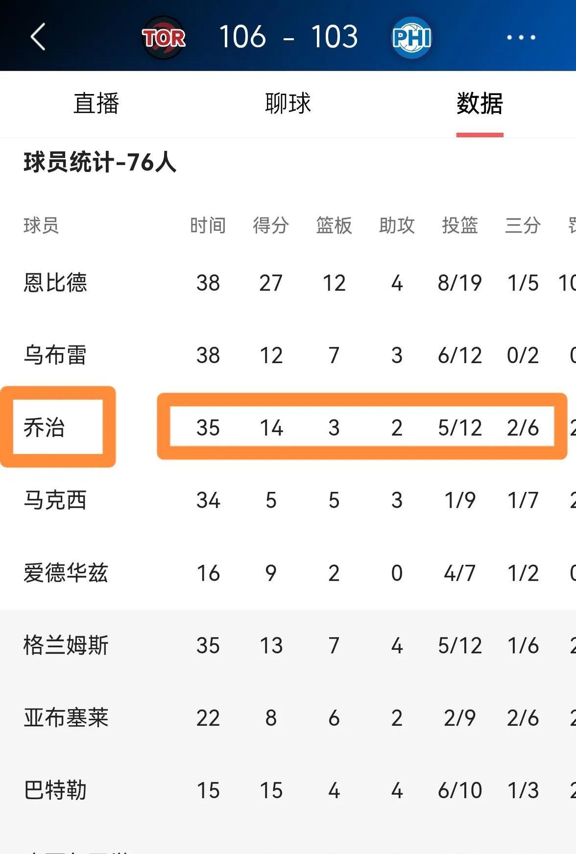 76人队季后赛出局，主帅宣布引咎辞职，手机部分然后有些的是.